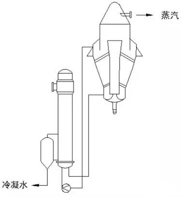 常用MVR蒸发器性合乐hl8点及使用条件