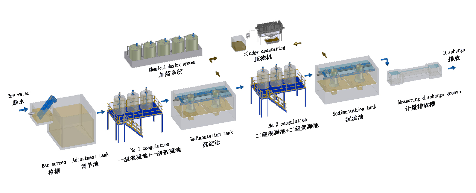 湖州欧利合乐hl8含盐废水处理工程