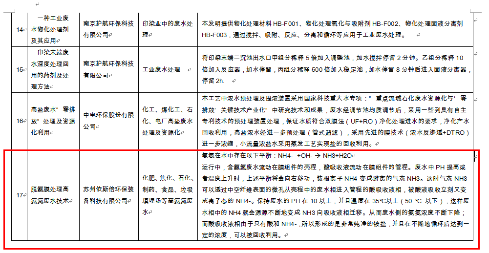合乐hl8脱氨膜处理高氨氮废水技术入围江苏省水污染防治技术指导目录