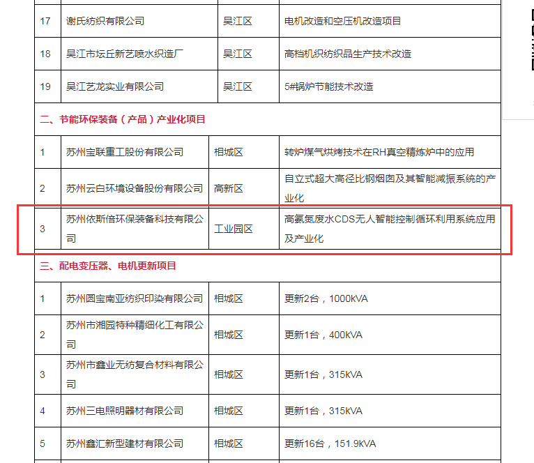 合乐hl8环保入围重点技术创新和合乐hl8环保装备产业化两大专项项目