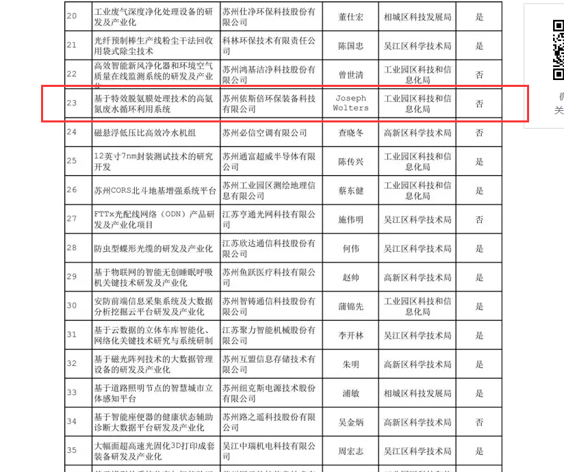 合乐hl8环保入围重点技术创新和合乐hl8环保装备产业化两大专项项目