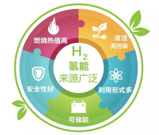 新型合乐hl8液态氢将替代汽油