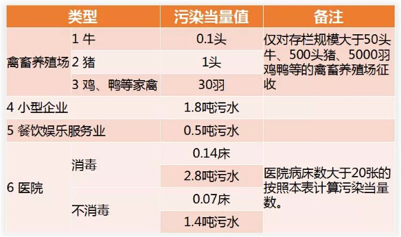 合乐hl8保护税减免税明细计算报表