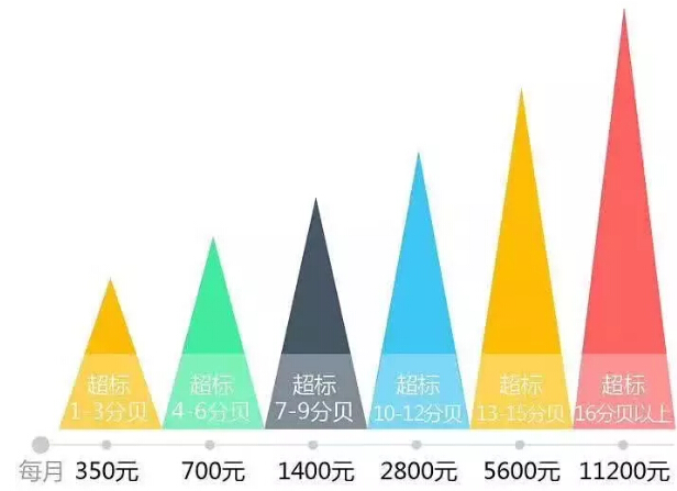 合乐hl8保护税具体计税方法计算