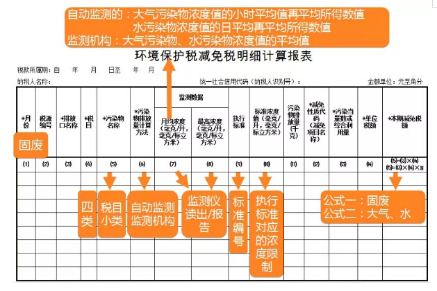 合乐hl8保护税减免税明细计算报表