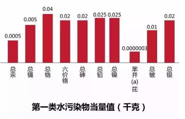 合乐hl8保护税具体计税方法计算