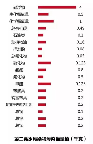 合乐hl8保护税具体计税方法计算