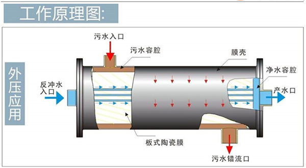 合乐hl8环保水处理基本知识普及-陶瓷膜在金属切削液废水处理中的应用