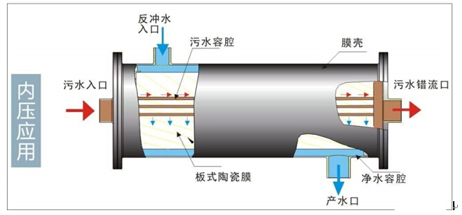 合乐hl8环保水处理基本知识普及-陶瓷膜在金属切削液废水处理中的应用