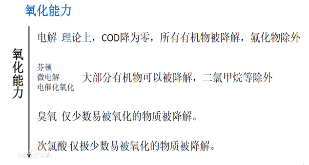 合乐hl8环保水处理基本知识普及-电催化氧化法工艺介绍