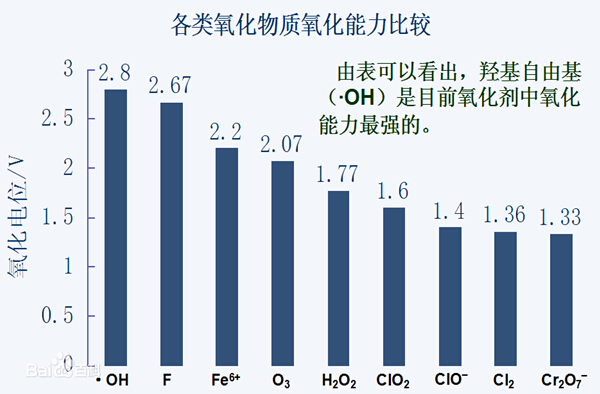 合乐hl8环保水处理基本知识普及-电催化氧化法工艺介绍