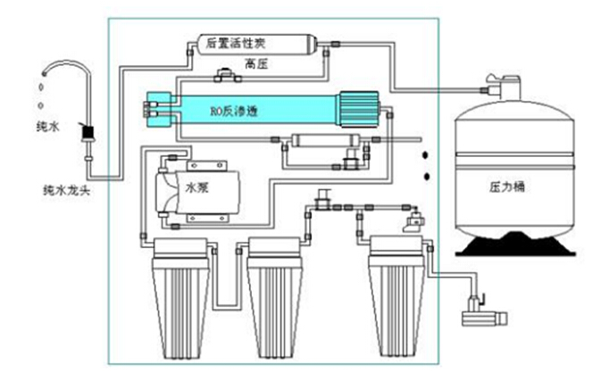 合乐hl8环保水处理基本知识普及-民用纯水机基本结构