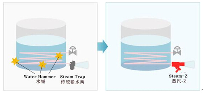 合乐hl8环保水处理基本知识普及-水锤现象的产生原因及解决措施