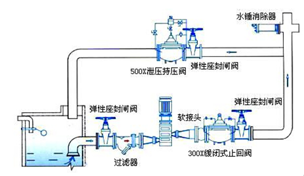 合乐hl8环保水处理基本知识普及-水锤现象的产生原因及解决措施