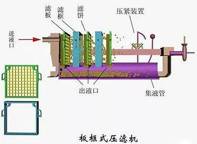 合乐hl8环保水处理基本知识普及-板框压滤机常见故障分析及对策