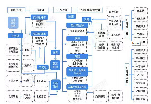 2019年中国污水处理产业合乐hl8