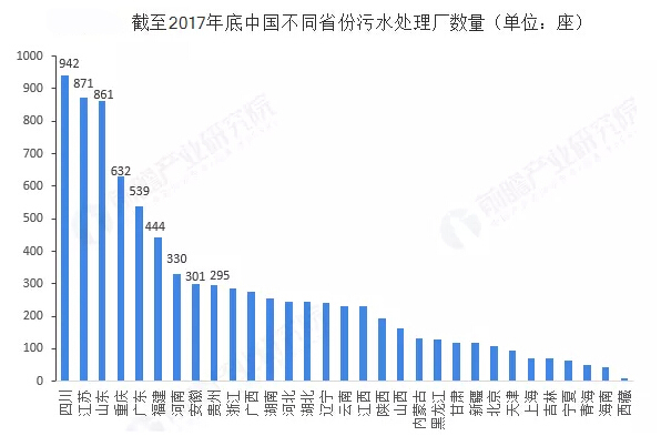 2019年中国污水处理产业合乐hl8