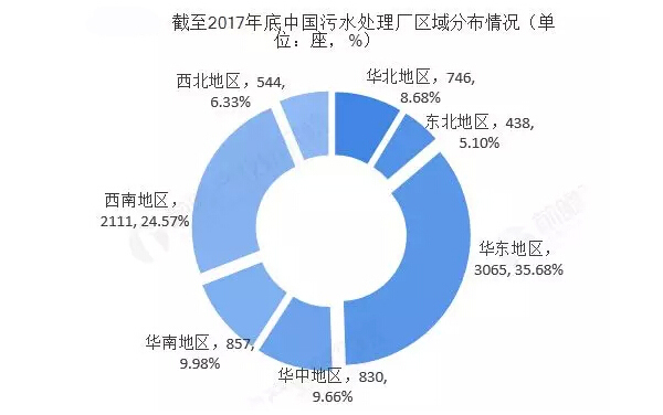 2019年中国污水处理产业合乐hl8