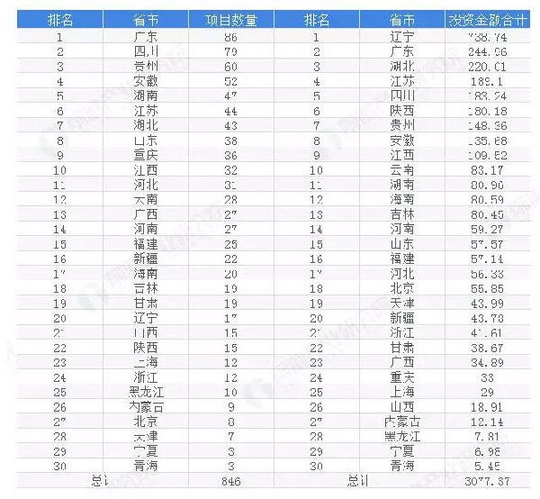 2019年中国污水处理产业合乐hl8