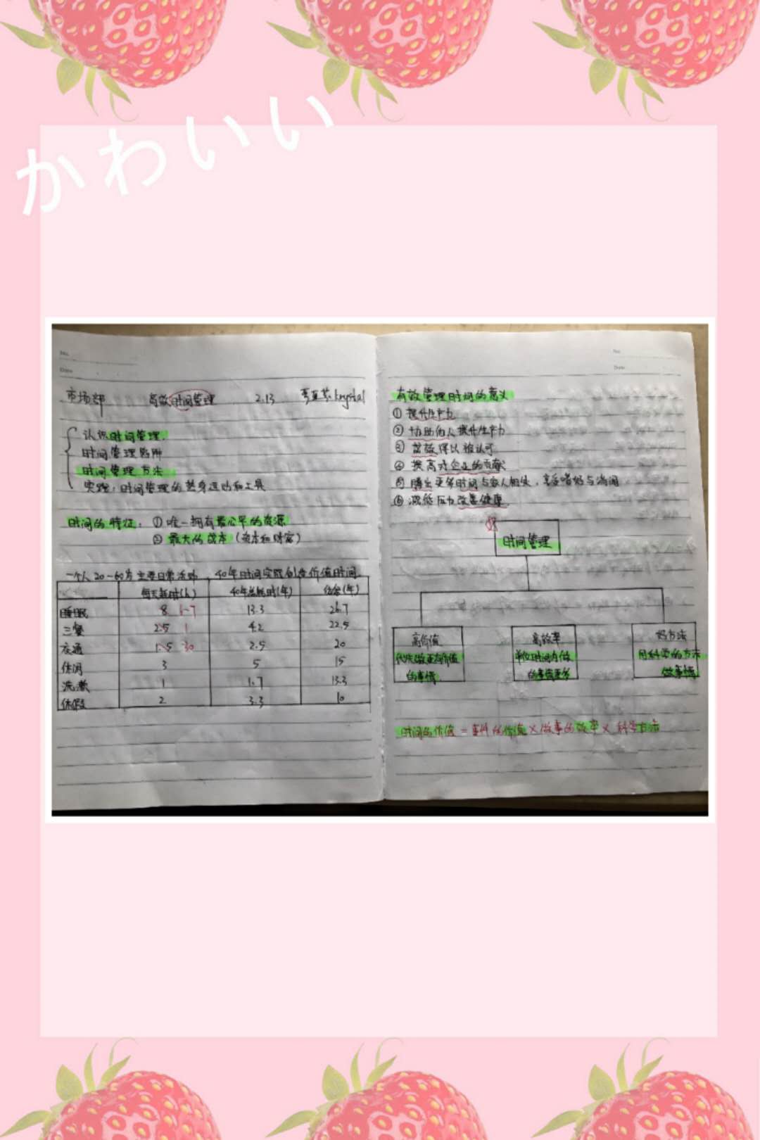 培训周合乐hl8公布第四天优秀学习培训分享案例
