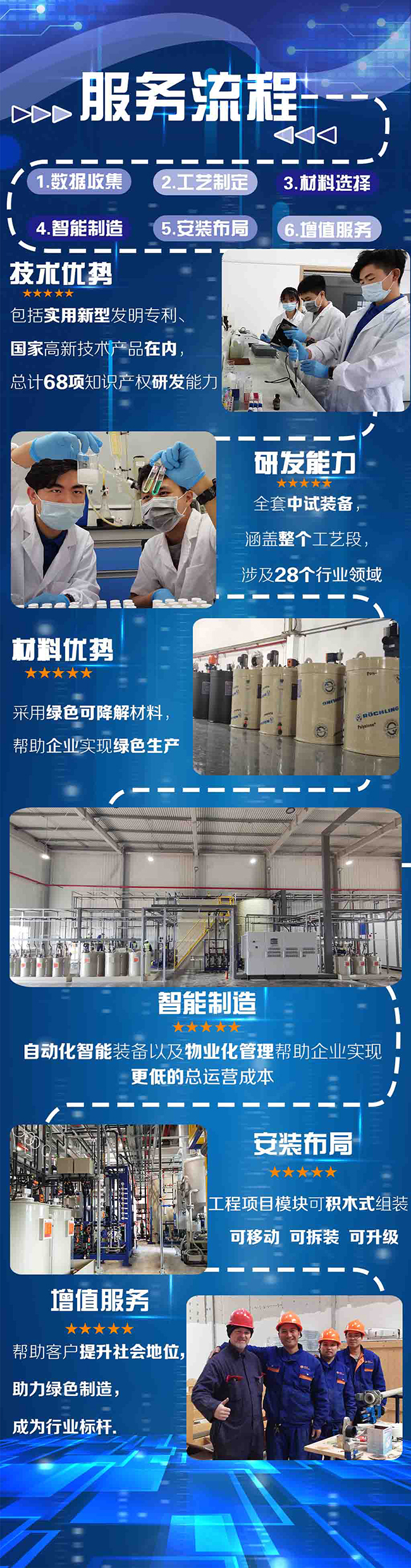 合乐hl8纺织无尘布清洗废水处理工程