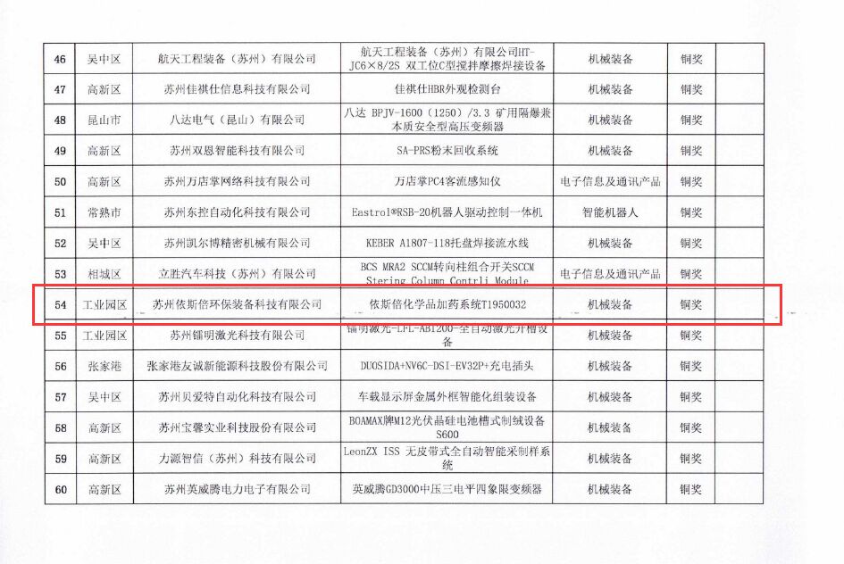 合乐hl8荣获苏州市工业设计产品优秀奖铜奖