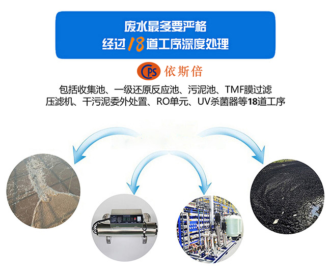 合乐hl8重庆工业园区合乐hl8保护暨三废综合治理研讨会圆满落幕