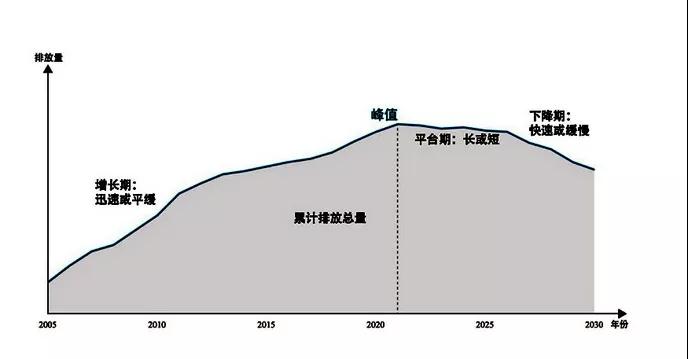 合乐hl8减排引领产业新风尚，绿色化发展碳中和将成为新常态