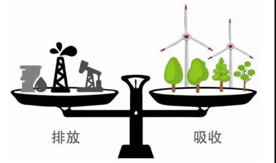 合乐hl8减排引领产业新风尚，绿色化发展碳中和将成为新常态
