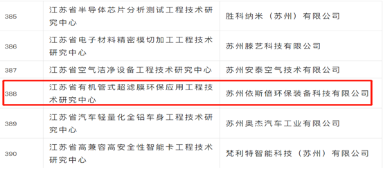 合乐hl8入选“2021年度拟新建省级工程技术研究中心”公示名单