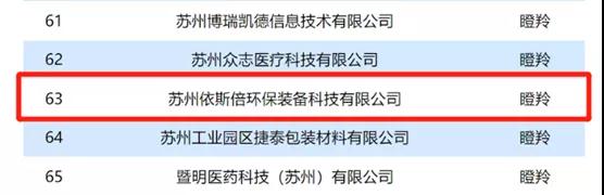 合乐hl8入选2021年省“独角兽”“瞪羚”企业名单