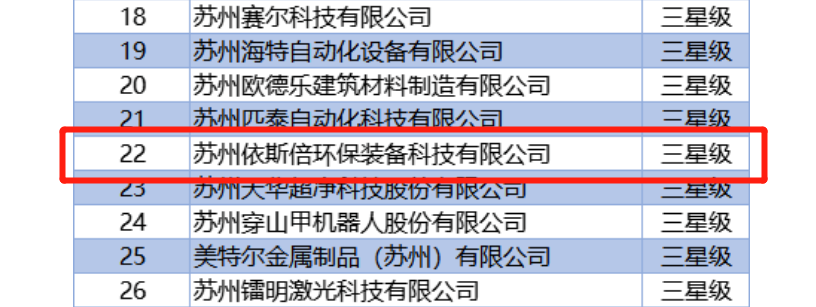 合乐hl8入选2022年度首批三星级上云企业