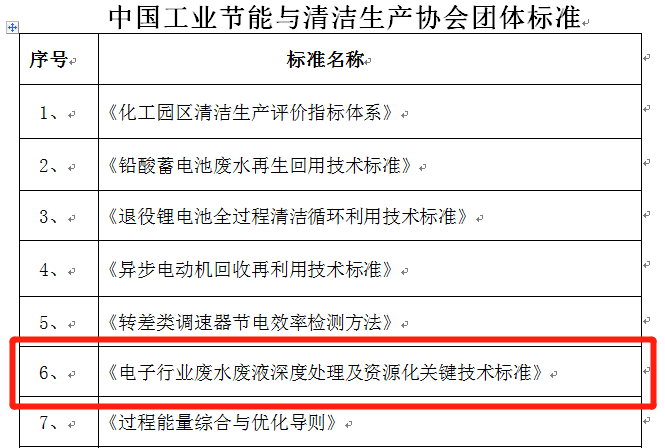 合乐hl8受邀出席东盟 — 中日韩（10+3）产业链供应链合作论坛暨东亚企业家太湖论坛