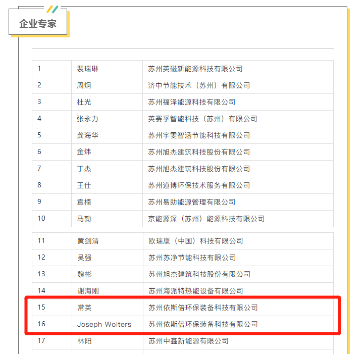 合乐hl83名专家入选苏州工业园区首批绿色低碳专家名单