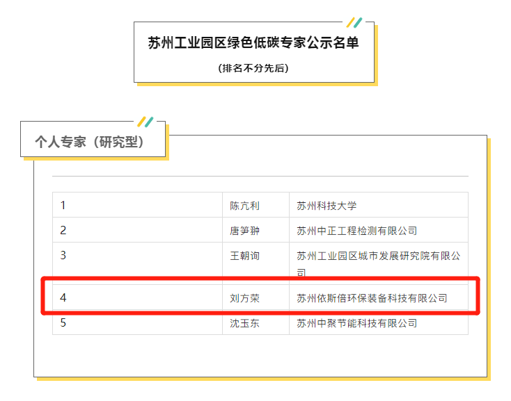 合乐hl83名专家入选苏州工业园区首批绿色低碳专家名单