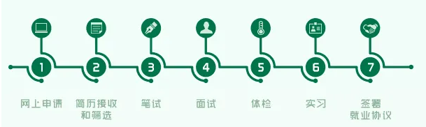 【重庆合乐hl8专场】2023“依定星”招聘