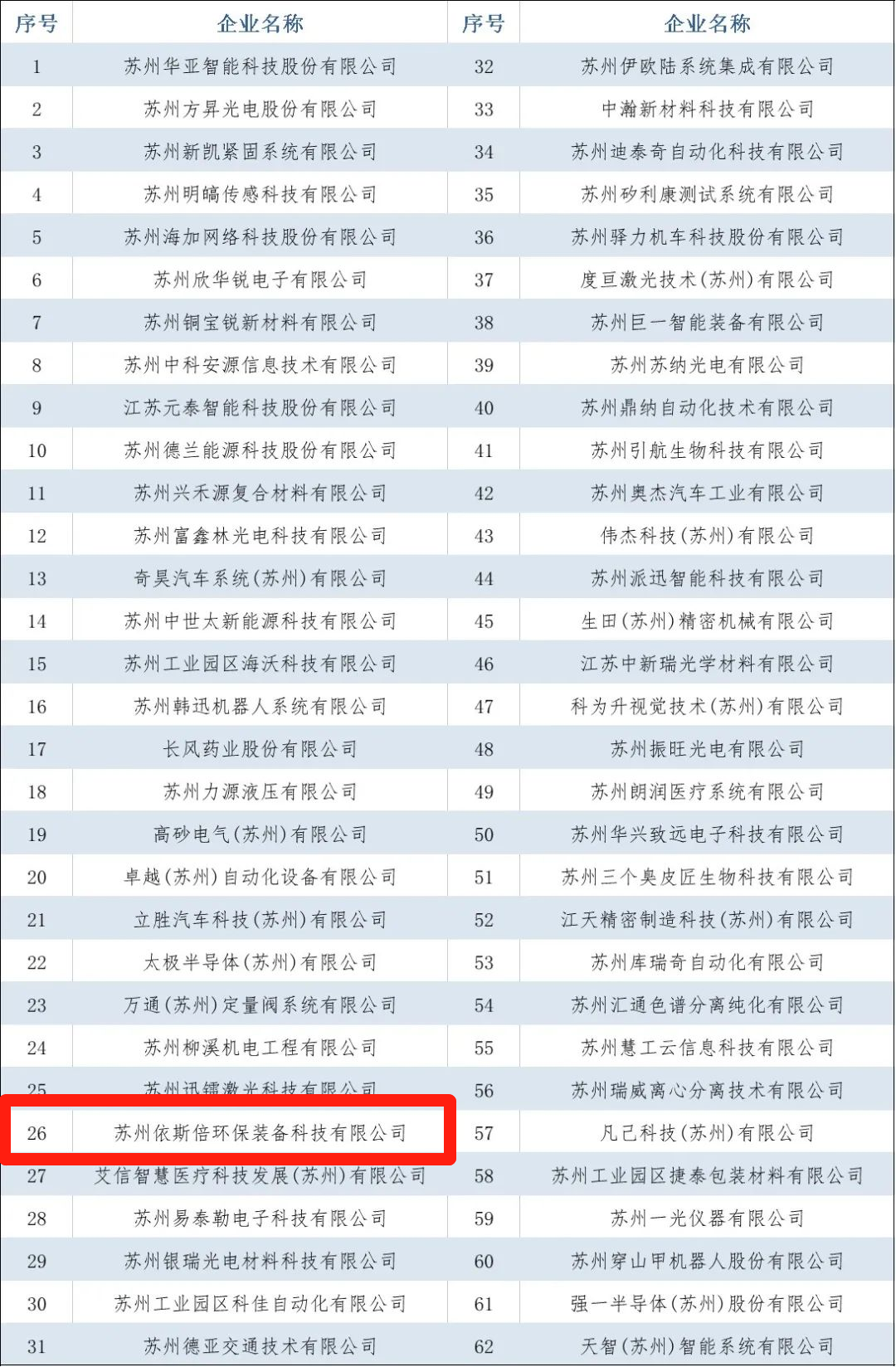 合乐hl8入选2022年省级专精特新企业