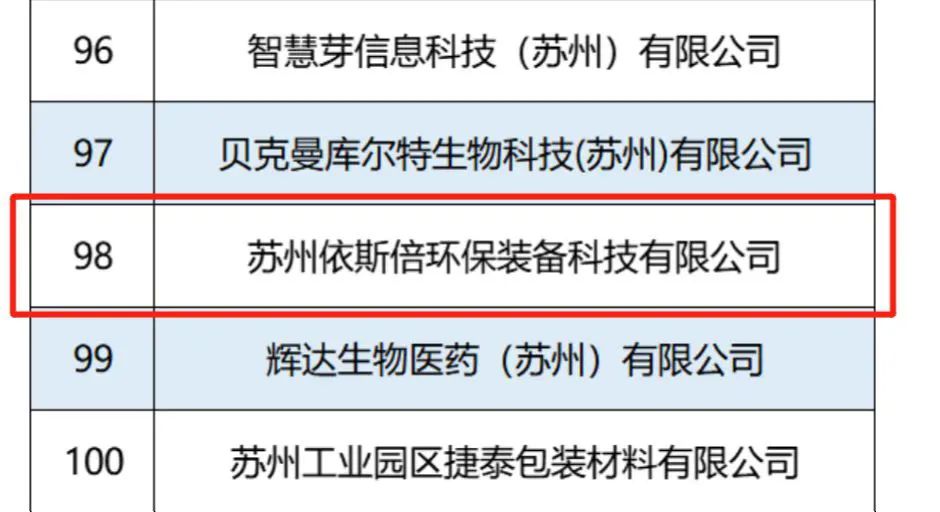 合乐hl8入选2022江苏省瞪羚企业