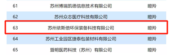 合乐hl8入选2022江苏省瞪羚企业