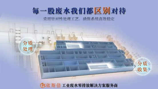 锂电池合乐hl8前驱材料工业废水处理解决办法