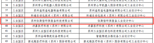 合乐hl8环保荣登2023年度苏州市工业设计中心名单